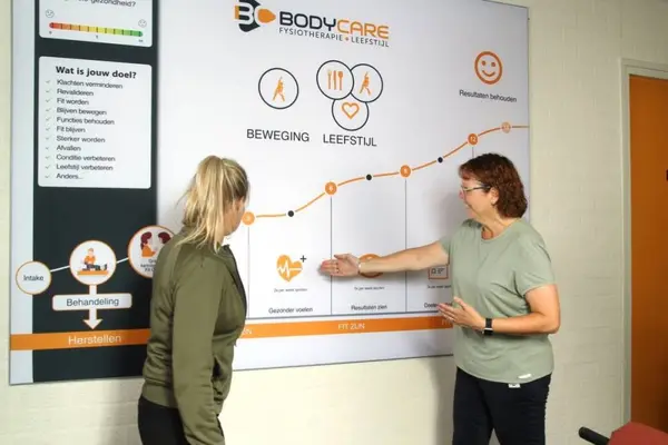 Foto van Bodycare Fysiotherapie en Leefstijl