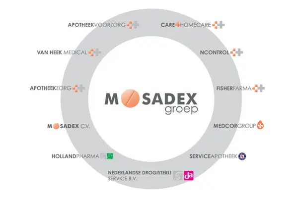 Foto van Mosadex Groep